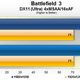 Illustration for article titled Lets See How Windows 8 Performs Against Windows 7